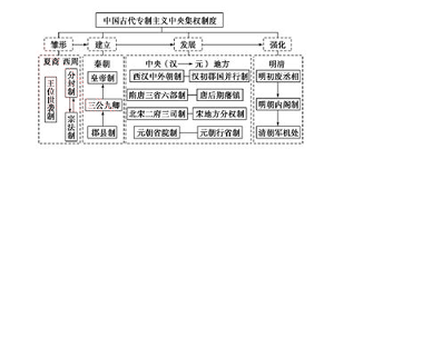 高一数学必修1-1