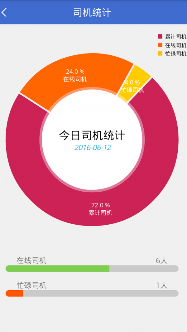 奔奔运营掌门-01