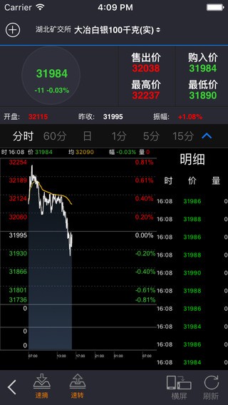 融通天下-2