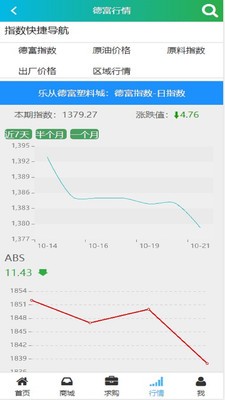 塑料网平台-0