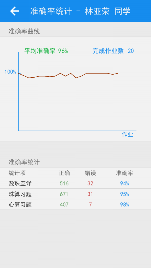 珠心算管理-01