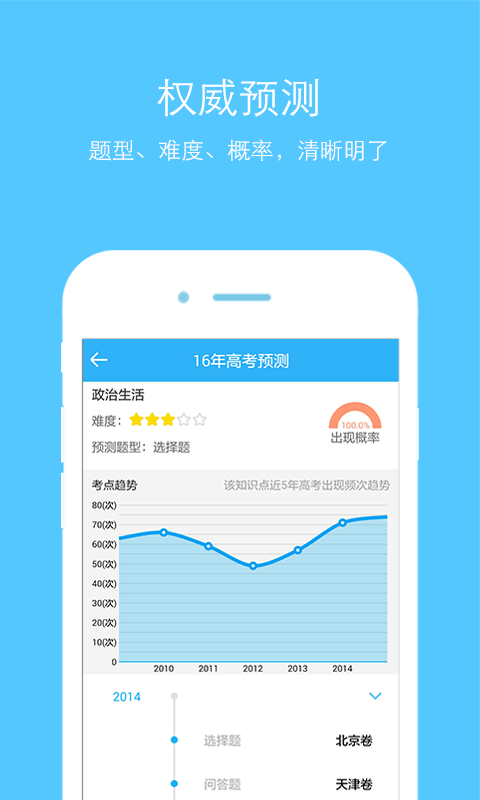 问酷高中政治-1
