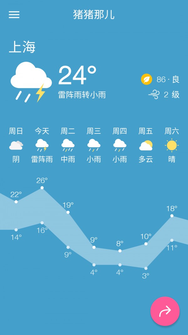 那儿天气-0