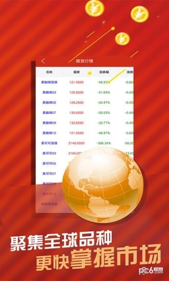 现货平台-3