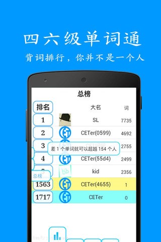 四六级单词通-01