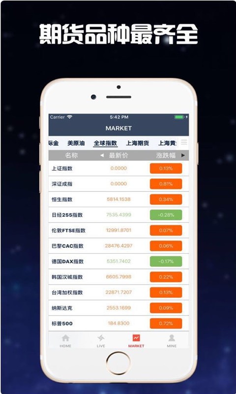 文华期货通-2