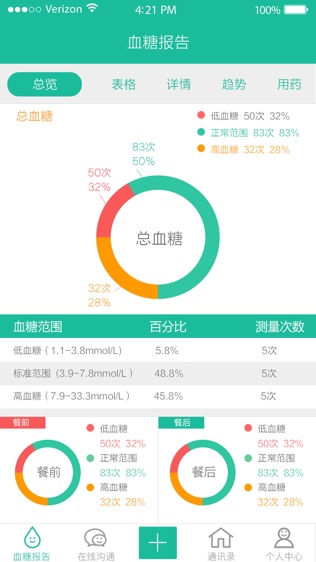 云度健康-1