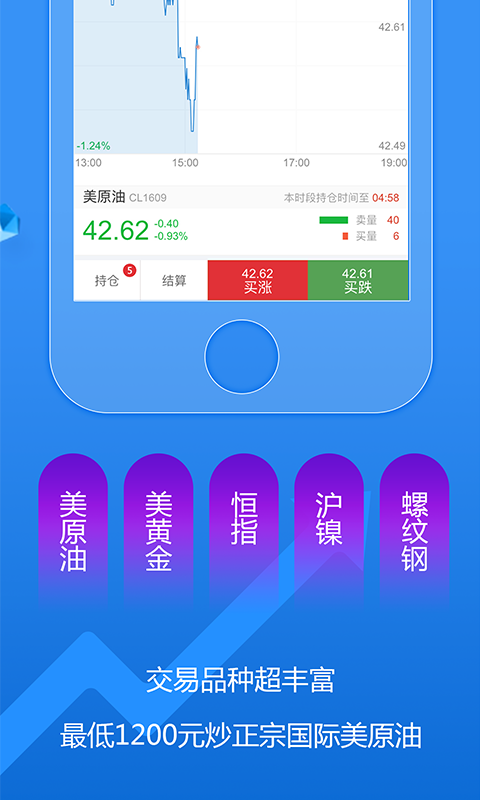 期货微盘-3