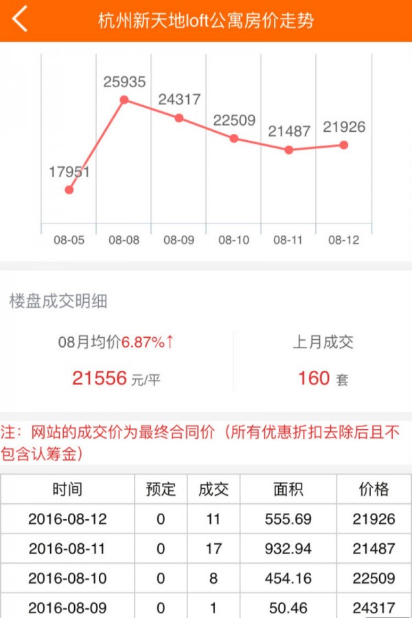 杭州看房网-2