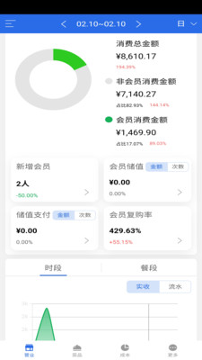 有好老板通-0