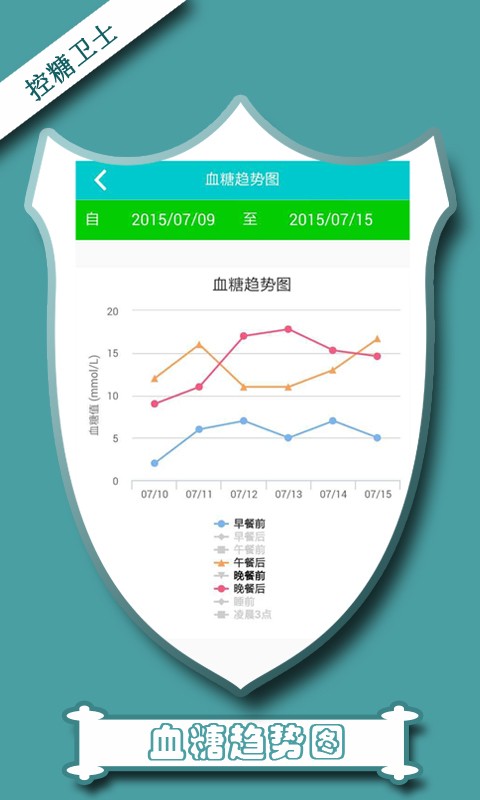 糖迪血糖卫士-3