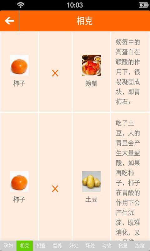 孕妇安全饮食大全-2