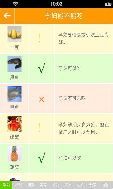 孕妇安全饮食大全-1