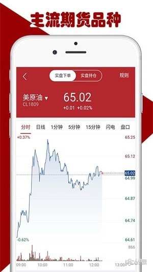 期货随身行-2