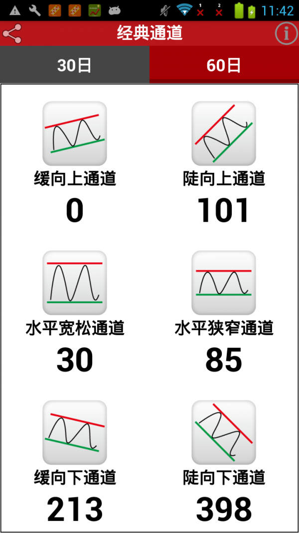美股通道王-1