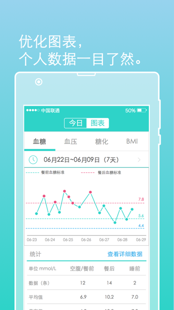 医随访-0