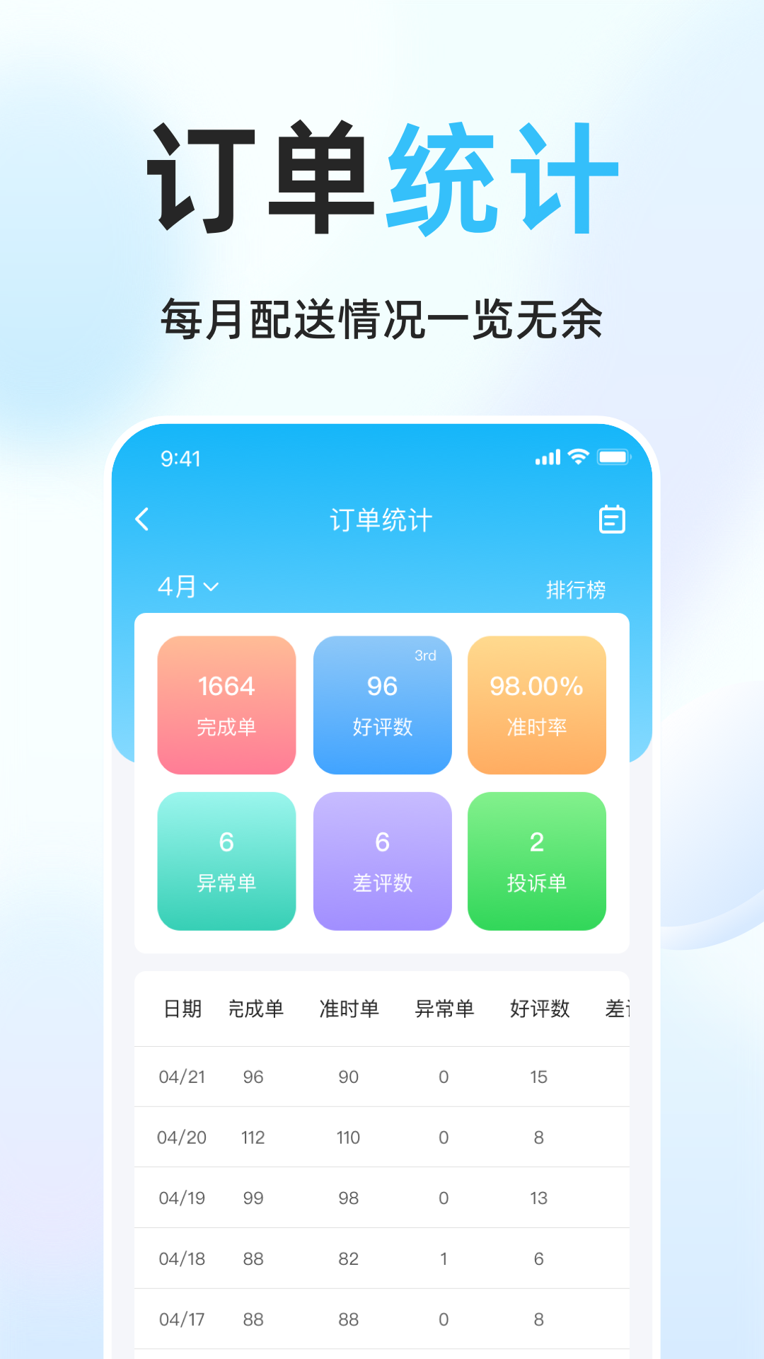 简单点骑手-01