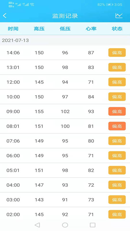 麦咚健康动态血压分析软件-01