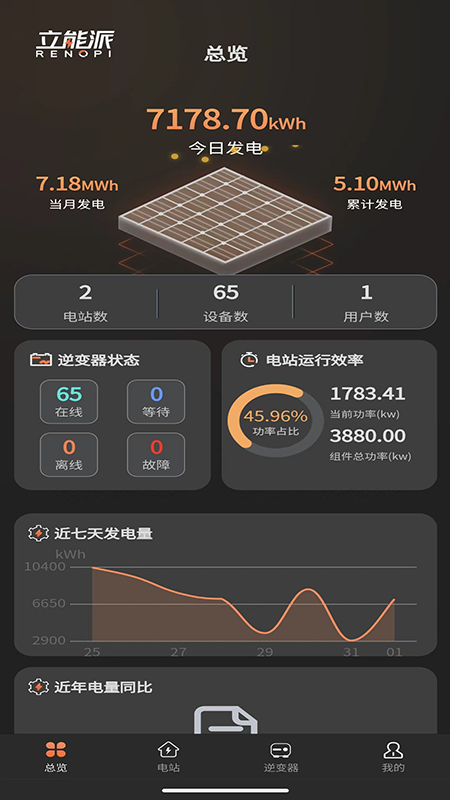 光伏派-01
