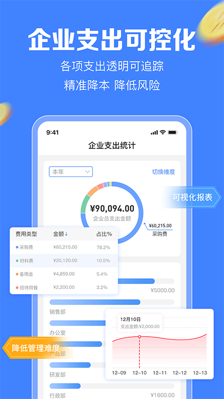 企金控-2