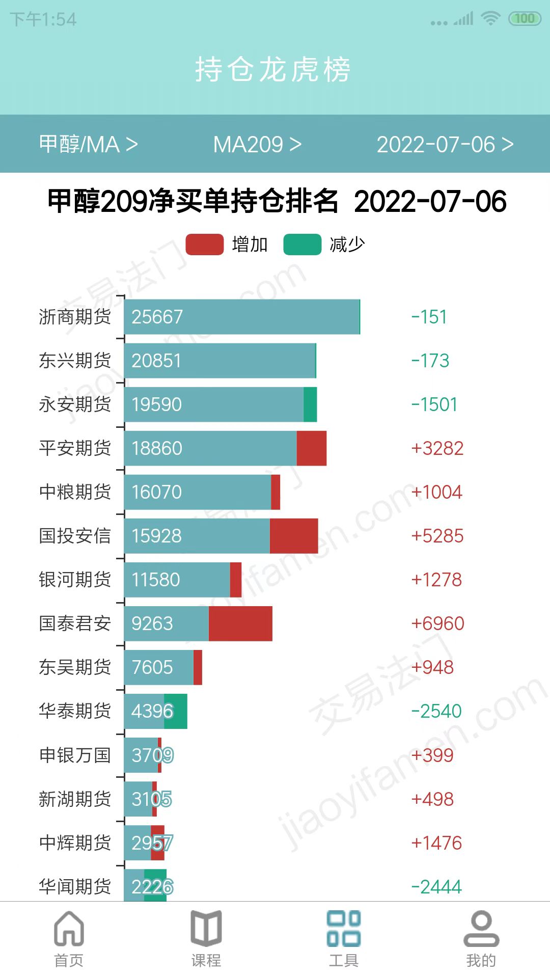 交易法门-01