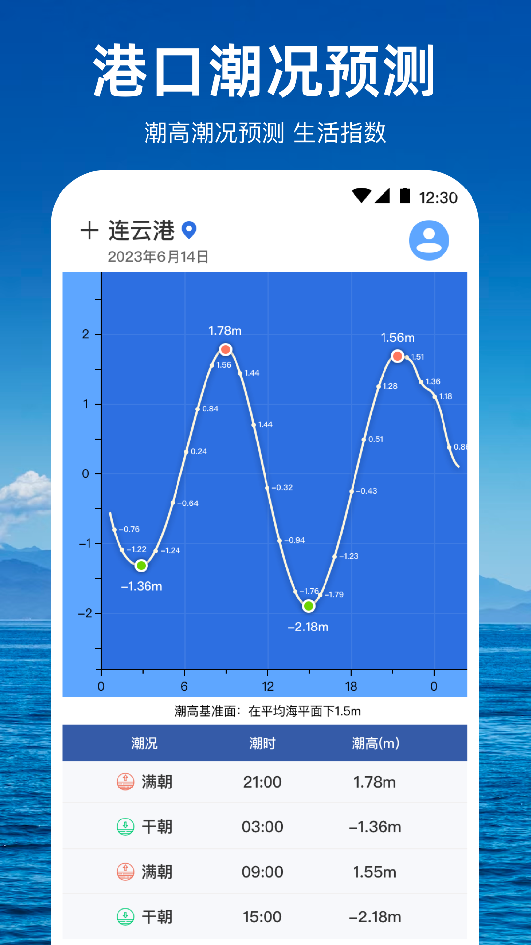 潮汐天气预报-01
