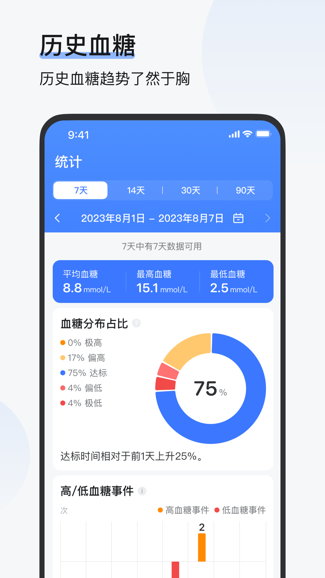 欧态易测-01