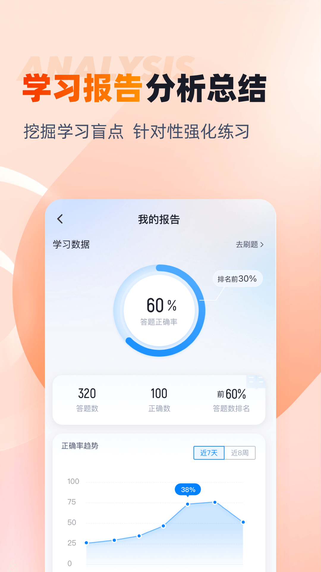 餐厨管理员考试聚题库-3