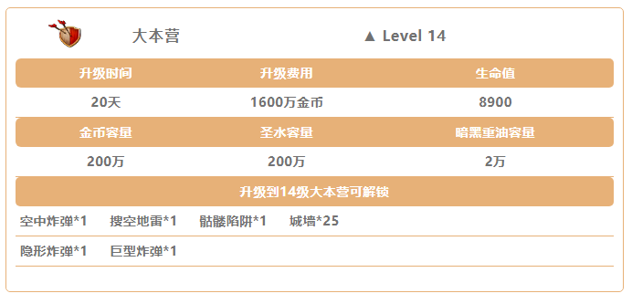 部落冲突怎么才有防御