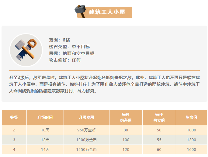 部落冲突怎么强化气球