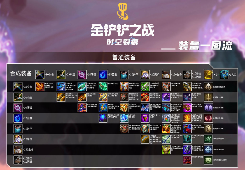 黑暗游侠天赋如何加点 黑暗游侠天赋如何加点