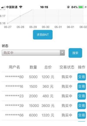 bibit交易所官网版-01