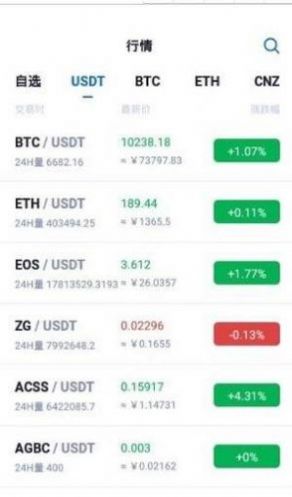 zg最新版交易所官网app-01