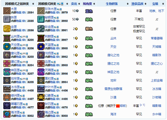 泰拉瑞亚什么方法能赚钱