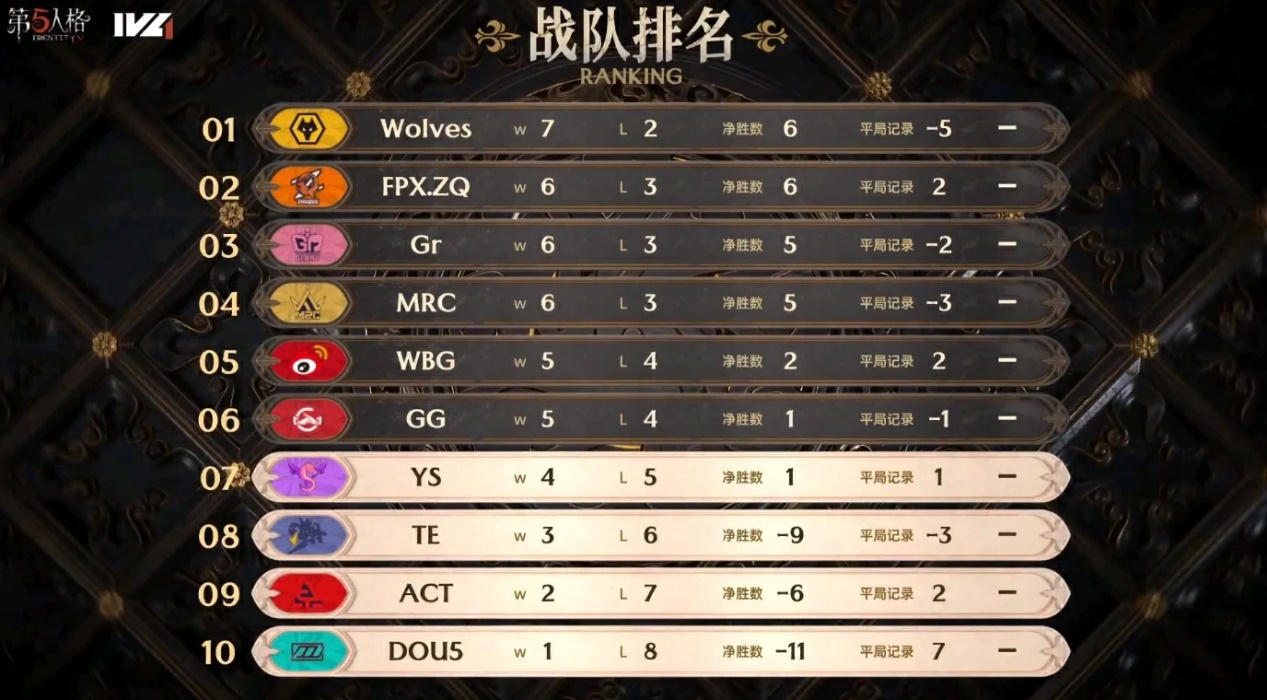 第五人格星辰配什么技能