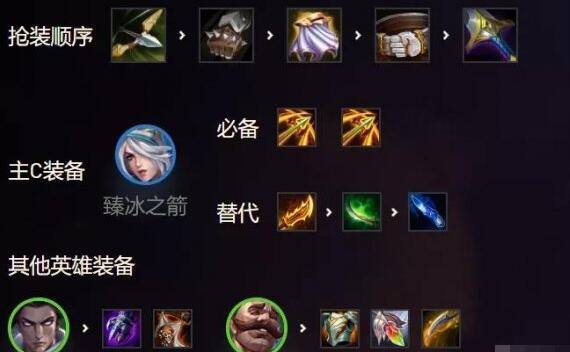 黑暗游侠天赋如何加点 黑暗游侠天赋如何加点