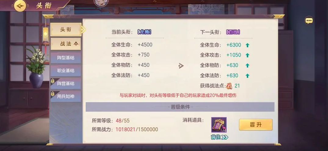 少年三国志2疲劳值有什么用 少年三国志2疲劳值有什么用