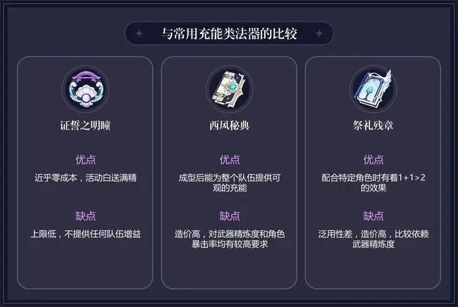 少年三国志虎牢关怎么玩