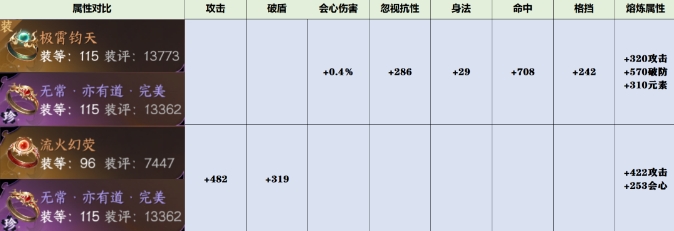 逆水寒手游新老橙戒该怎么选择