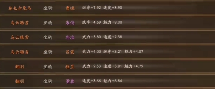 三国志战略版驯马有什么加成 三国志战略版驯马有什么加成