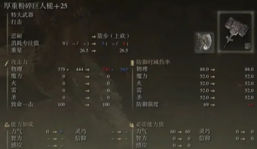 艾尔登法环粉碎巨人锤的强度怎么样