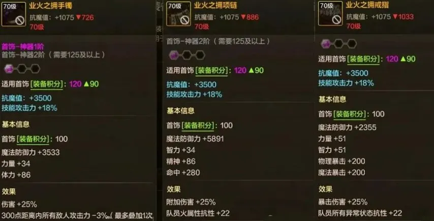 地下城与勇士手游如何玩转七十版本装备
