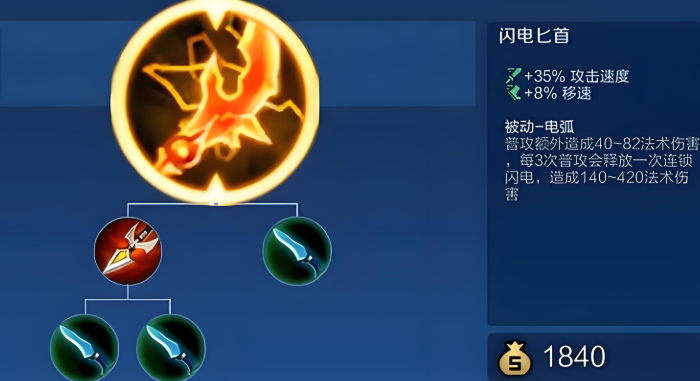 王者荣耀司空震铭文出装什么