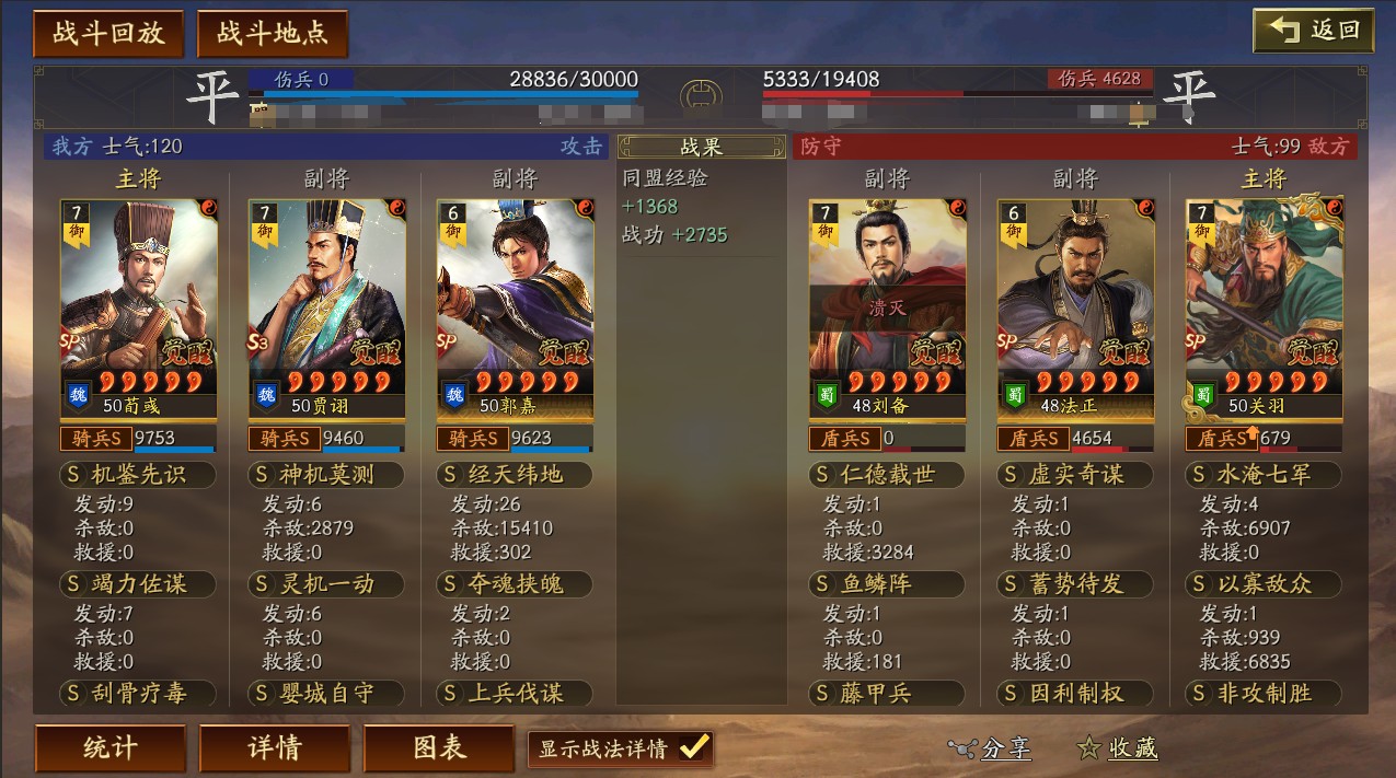 三国志战略版sp法正顶配和白板差距大吗