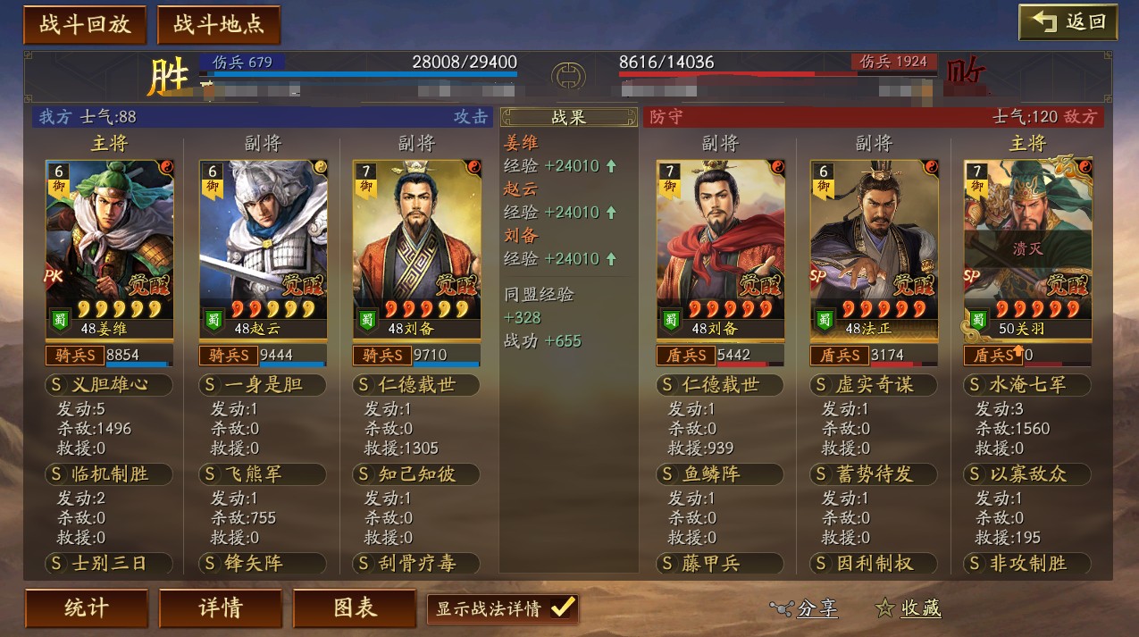 三国志战略版sp法正顶配和白板差距大吗