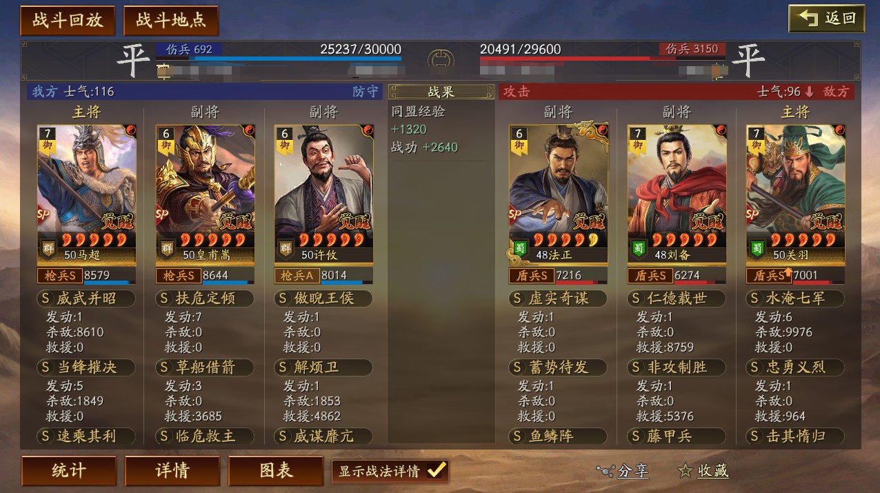 三国志战略版sp法正顶配和白板差距大吗