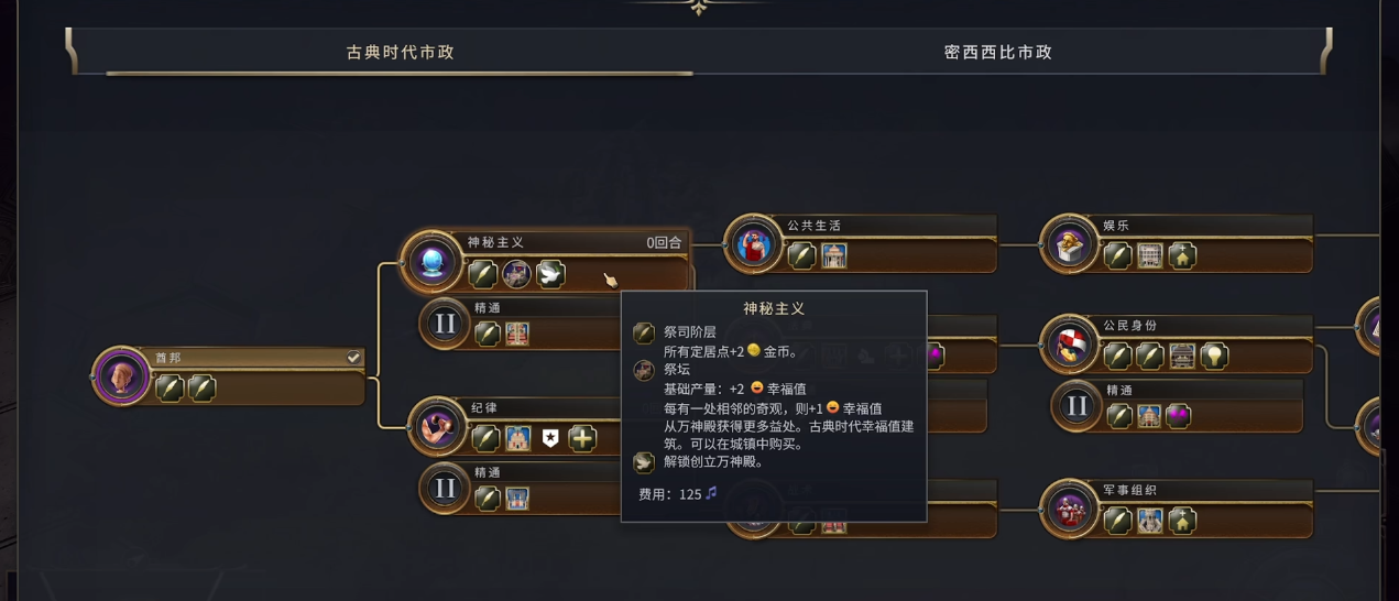 文明7通用市政树怎么点比较好