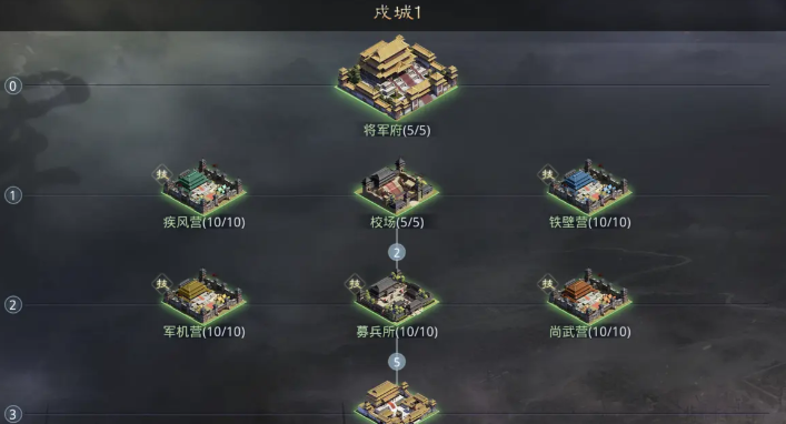 率土之滨戍城有什么用