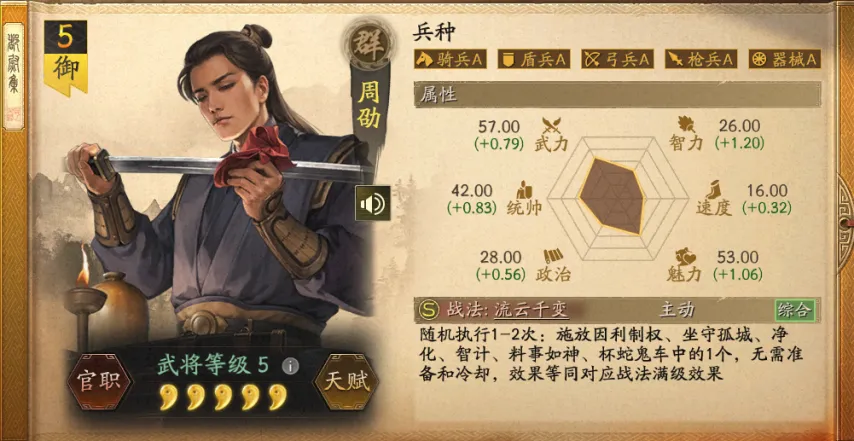 三国志战略版英雄命世都尉强度如何