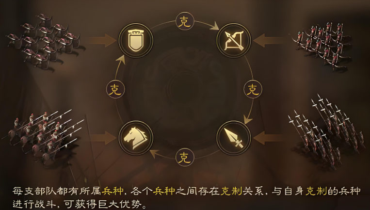 三国志战略版有什么好的搭配